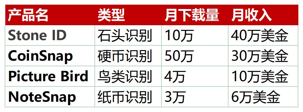 中国最低调的AI应用工厂，上线19个产品，年收入超10亿