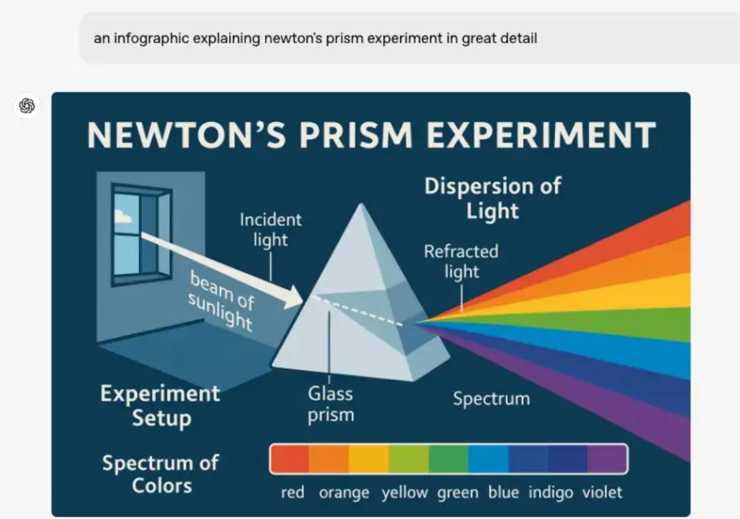 OpenAI一更新，把我朋友圈变成了吉卜力？