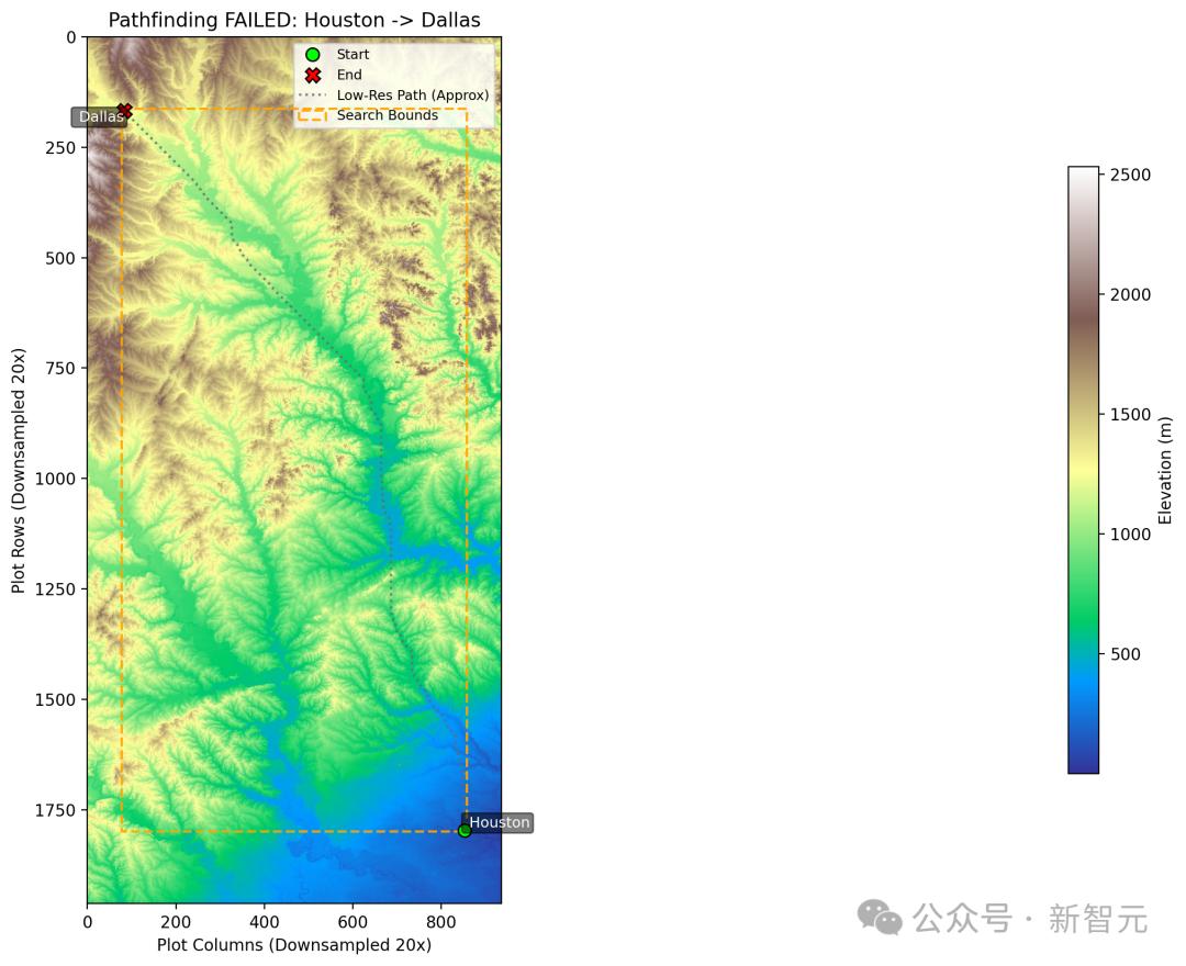 刚刚,谷歌最强Gemini 2.5 Pro免费了,数学碾压人类研究生,拿下全球TOP 1