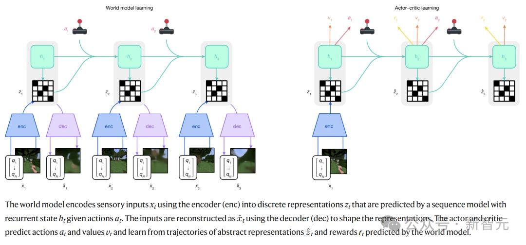 DeepMind闭关修炼「我的世界」，自学成才挖钻登Nature，人类玩家瑟瑟发抖