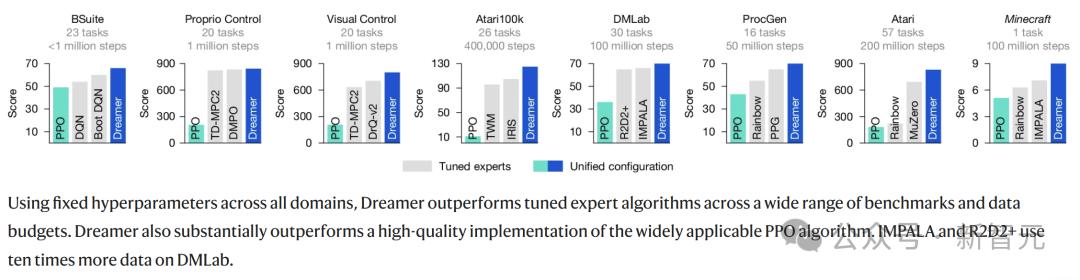 DeepMind闭关修炼「我的世界」，自学成才挖钻登Nature，人类玩家瑟瑟发抖