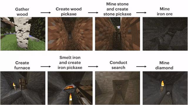 DeepMind闭关修炼「我的世界」，自学成才挖钻登Nature，人类玩家瑟瑟发抖