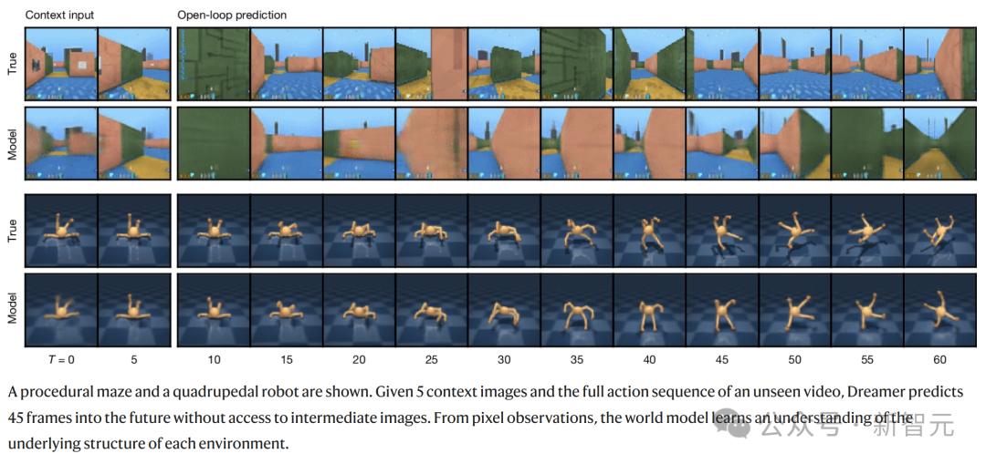 DeepMind闭关修炼「我的世界」，自学成才挖钻登Nature，人类玩家瑟瑟发抖