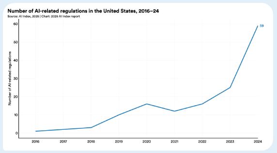 李飞飞团队发布《2025年人工智能指数报告》：12大趋势证明，AI不再只是关于可能性的故事