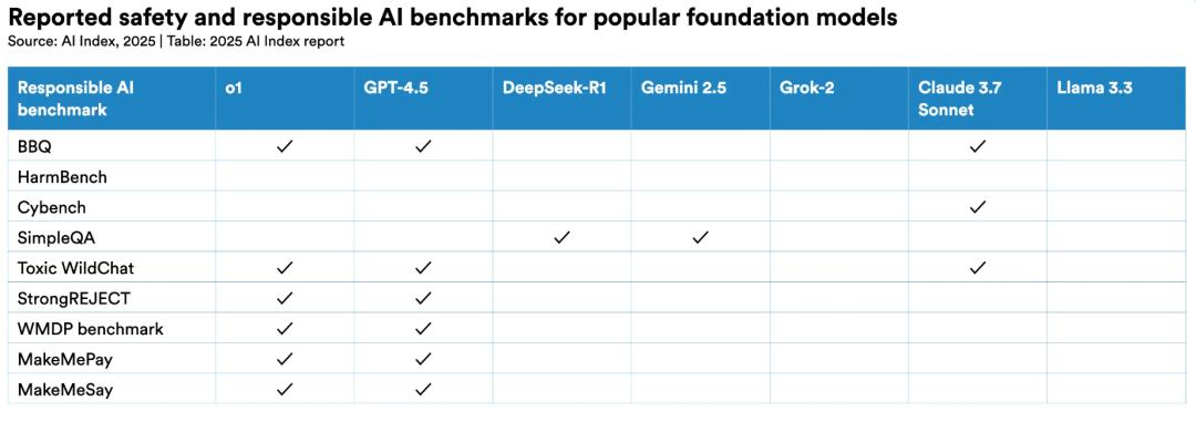 李飞飞团队发布《2025年人工智能指数报告》：12大趋势证明，AI不再只是关于可能性的故事