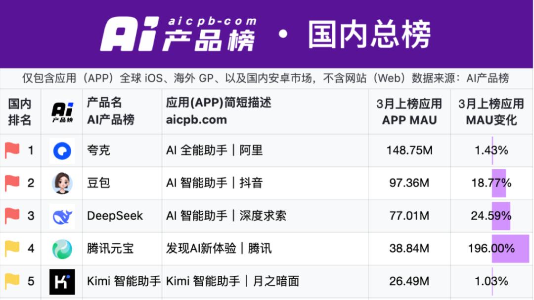 夸克和文库,扛起大厂的AI梦