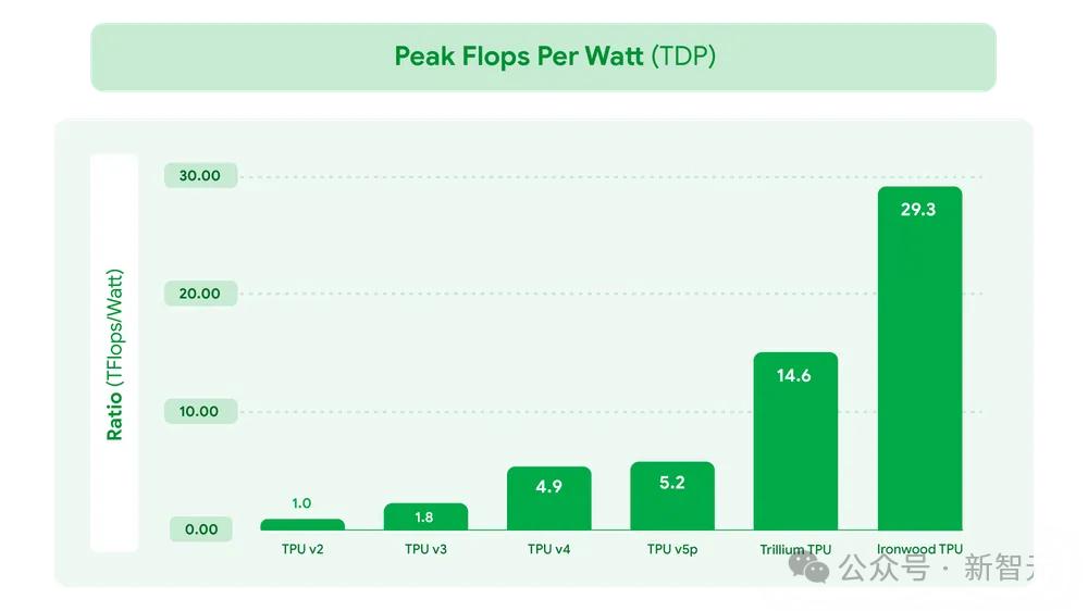 谷歌最强AI芯片狙击英伟达B200,性能狂飙3600倍,谷歌版MCP一统AI智能体宇宙