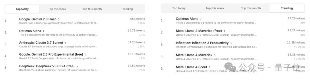 GPT-4.1偷偷开跑?神秘模型上线三天已被玩疯,网友发现大量OpenAI痕迹