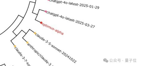 GPT-4.1偷偷开跑?神秘模型上线三天已被玩疯,网友发现大量OpenAI痕迹