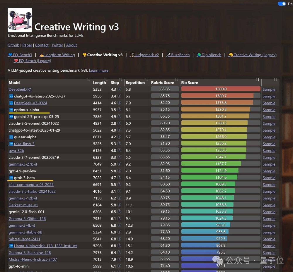GPT-4.1偷偷开跑?神秘模型上线三天已被玩疯,网友发现大量OpenAI痕迹