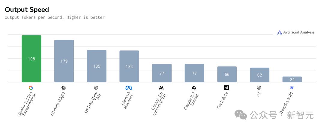 Gemini 2.5编程全球霸榜,谷歌重回AI王座,神秘模型曝光,奥特曼迎战