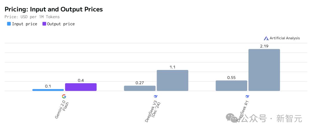 Gemini 2.5编程全球霸榜,谷歌重回AI王座,神秘模型曝光,奥特曼迎战
