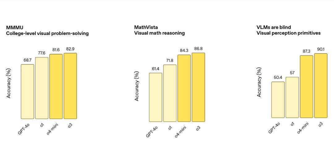 刚刚,OpenAI 最强推理模型 o3 发布,首次能用图片思考,奥特曼:天才水平