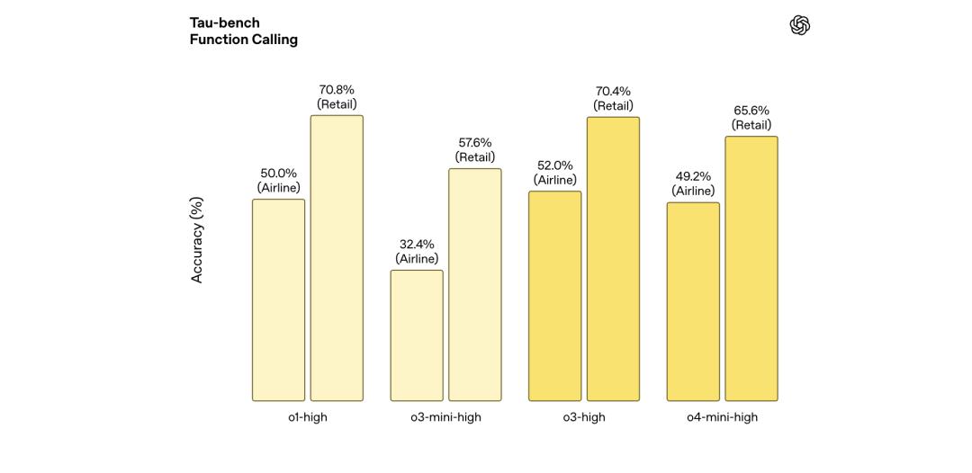 刚刚,OpenAI 最强推理模型 o3 发布,首次能用图片思考,奥特曼:天才水平