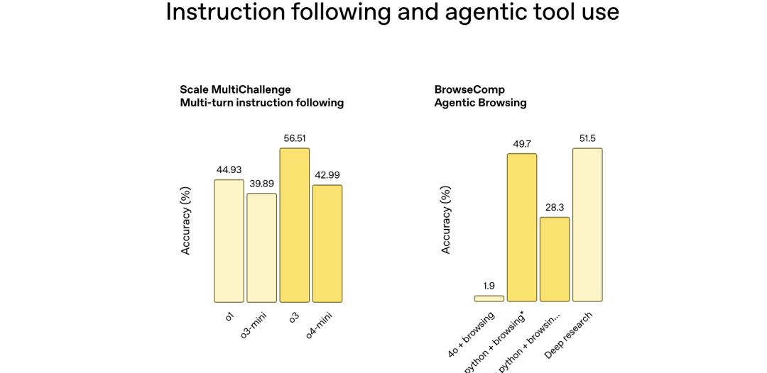 刚刚,OpenAI 最强推理模型 o3 发布,首次能用图片思考,奥特曼:天才水平