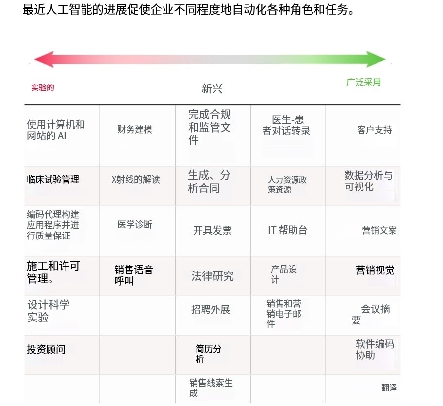 招聘慢了、岗位少了,AI效率太高迫使人类员工“让位”