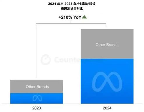 AI拼好镜，智能眼镜又支棱起来了？