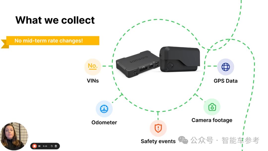 用AI做车险,这家公司怒赚了7个亿的保费