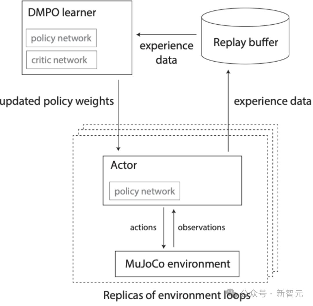 DeepMind果蝇登Nature,强化学习再立功,AI模拟飞行,逼真到腿毛颤抖