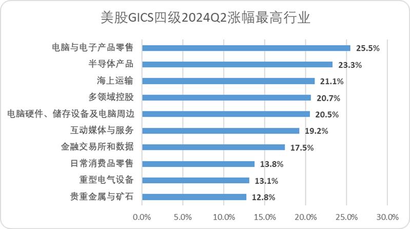 “AI寒武纪”爆发至今,五类新物种登上历史舞台