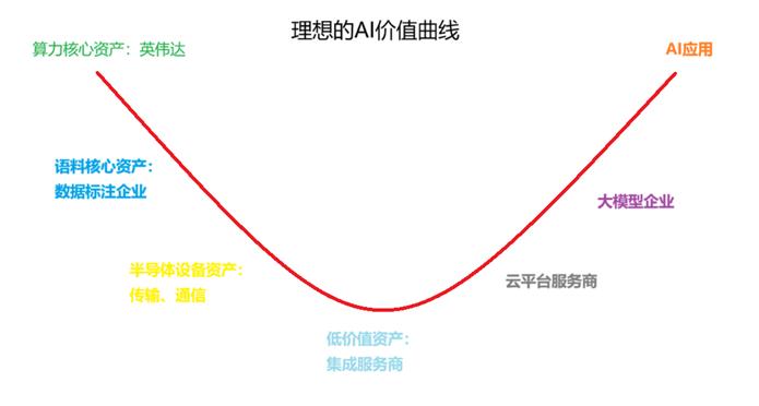 “AI寒武纪”爆发至今,五类新物种登上历史舞台