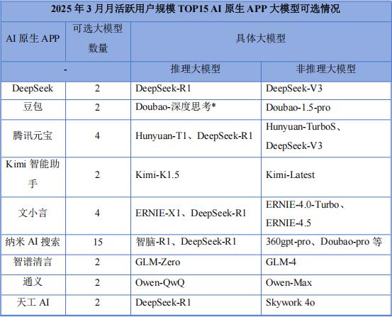 国内最早的AI大模型公司已经开始亏损了