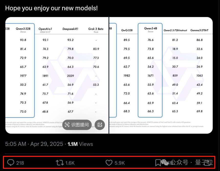 Qwen3真香,通义App满血接入,一手实测在此