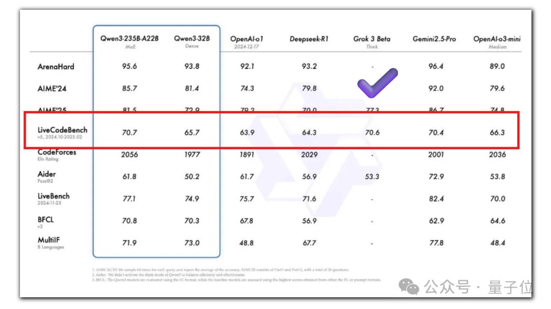 Qwen3真香,通义App满血接入,一手实测在此