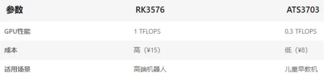 AI 玩具,芯片厂商的新金矿?