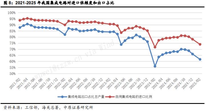 2024年报专题：AI+人形机器人，理想照进业绩的距离有多远