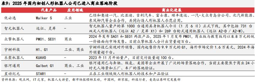 2024年报专题：AI+人形机器人，理想照进业绩的距离有多远