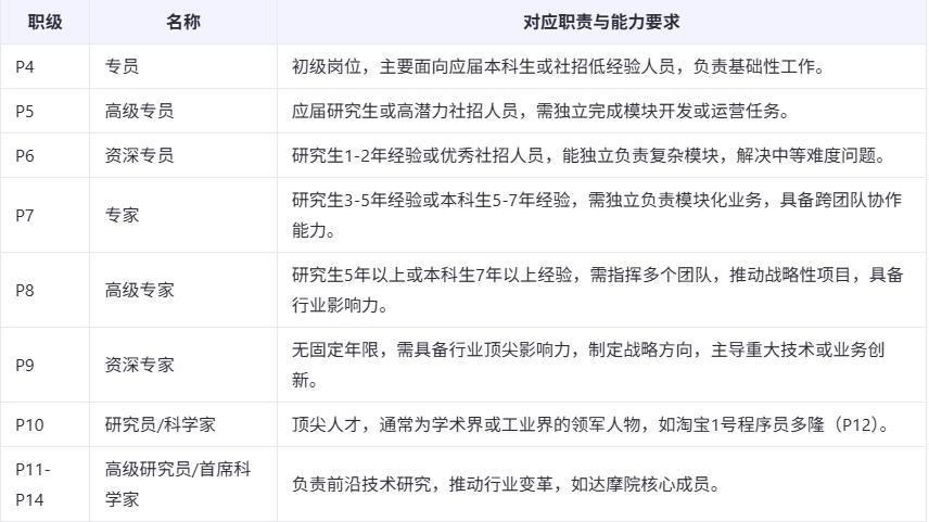 阿里最年轻P10诞生,人工智能已成年轻人战场