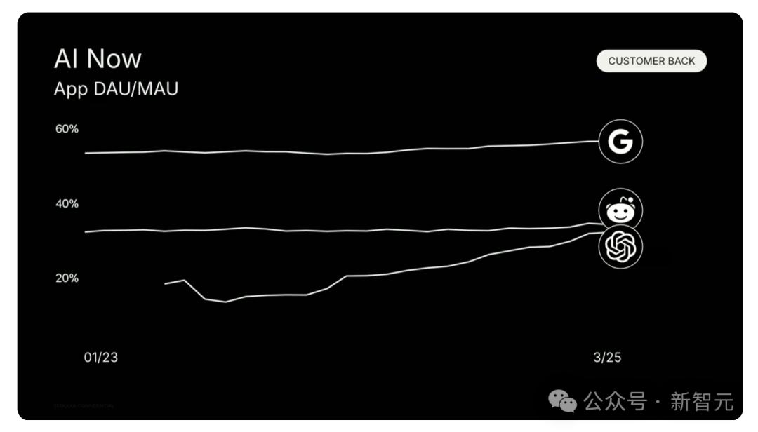 万亿级AI智能体经济崛起,首席AI官成标配