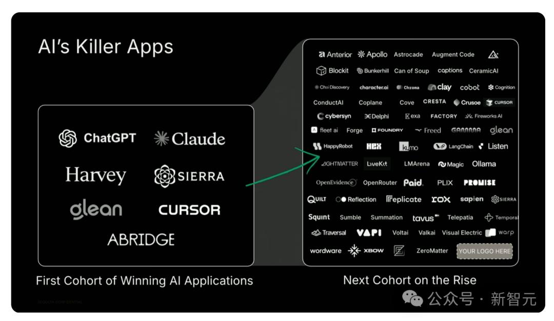 万亿级AI智能体经济崛起,首席AI官成标配