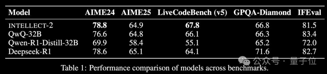 全球闲置算力训个模型,性能媲美R1,老黄天塌了,Karpathy曾投资它