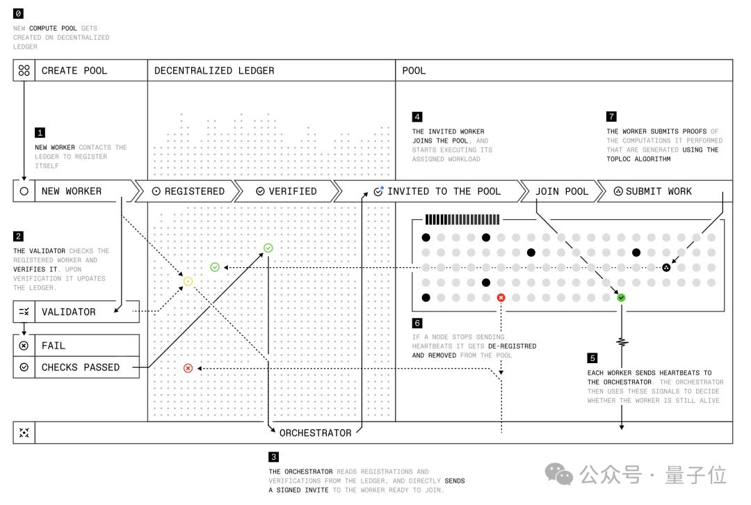 全球闲置算力训个模型,性能媲美R1,老黄天塌了,Karpathy曾投资它