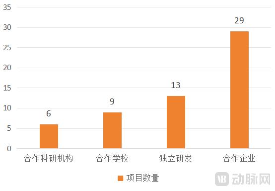 国内排名前100的顶级医院，都在自研什么大模型？