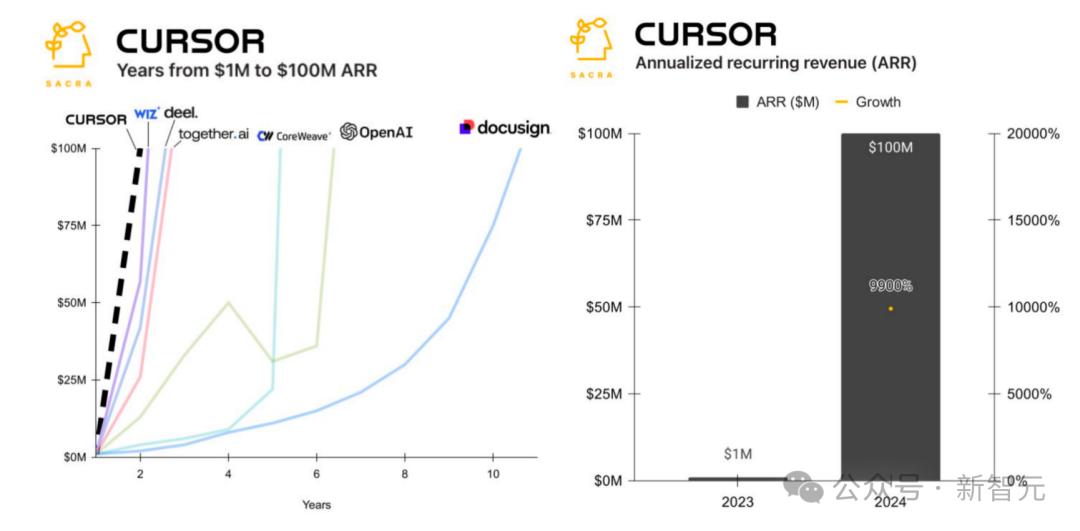 25岁MIT辍学天才一战成名，3年成为90亿美金公司CEO