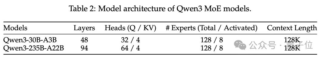 Qwen3家族训练秘籍公开:思考/非思考融进一个模型,大模型蒸馏带动小模型