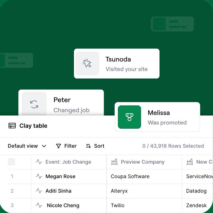 收入增长6倍、估值15亿美金,Clay用“预测式销售”,吃掉传统SaaS市场