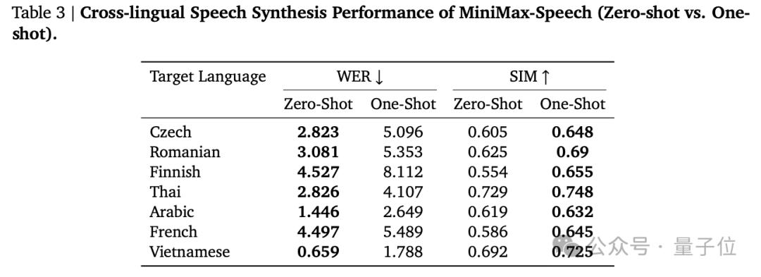 超越OpenAI,拿下全球双料第一,“AI吴彦祖”背后大模型SOTA了!