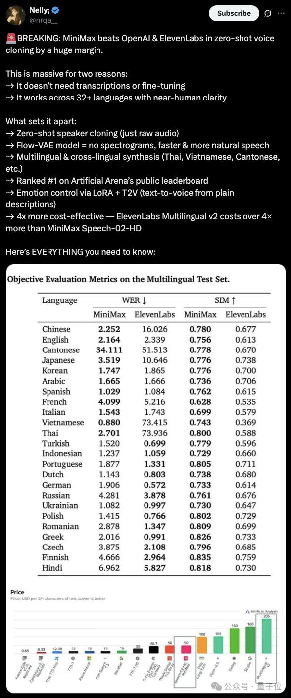 超越OpenAI,拿下全球双料第一,“AI吴彦祖”背后大模型SOTA了!