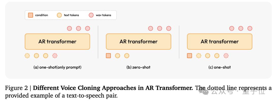 超越OpenAI,拿下全球双料第一,“AI吴彦祖”背后大模型SOTA了!