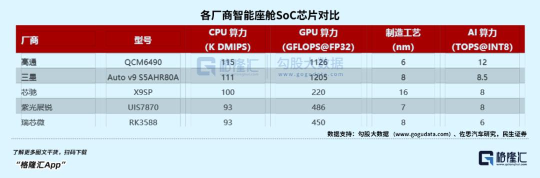 儿童手表卖爆了，养肥一堆芯片厂商？