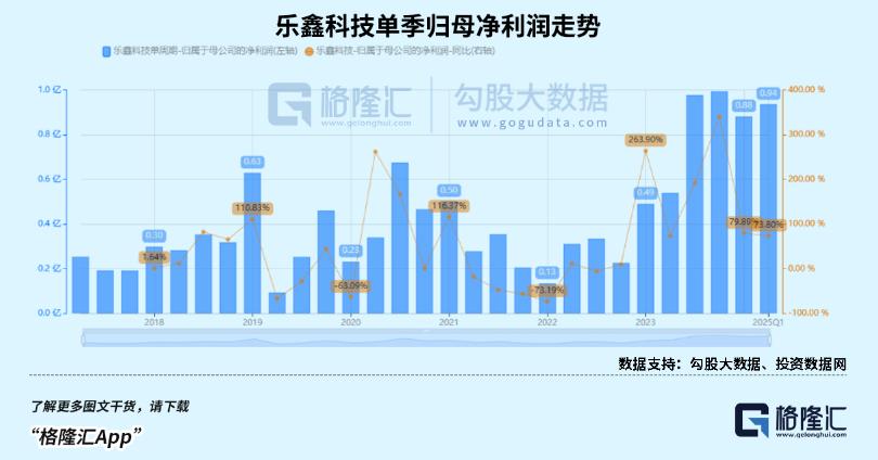 儿童手表卖爆了，养肥一堆芯片厂商？