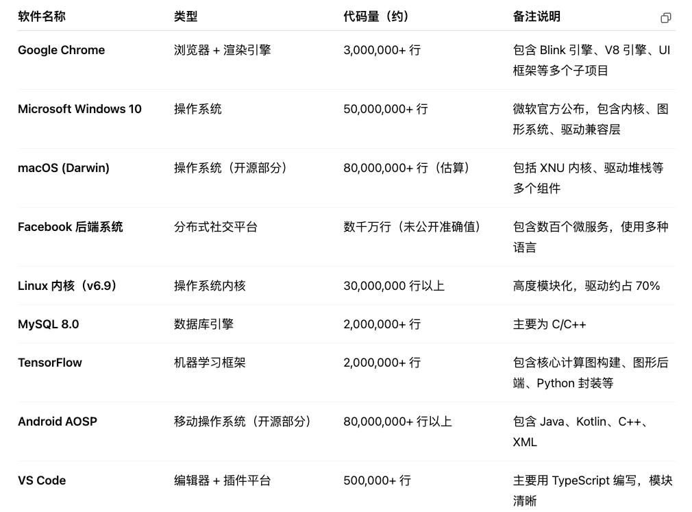 AI coding的雄心、困局与终局