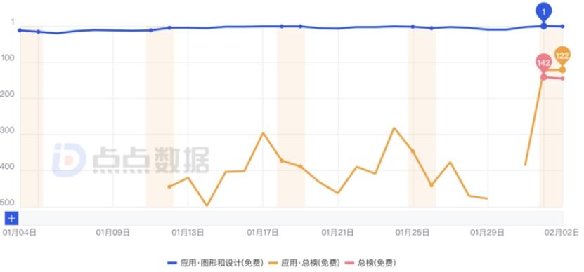 融资800万美元、做黄了一款产品后,这家深圳公司翻身做到千万美元ARR?