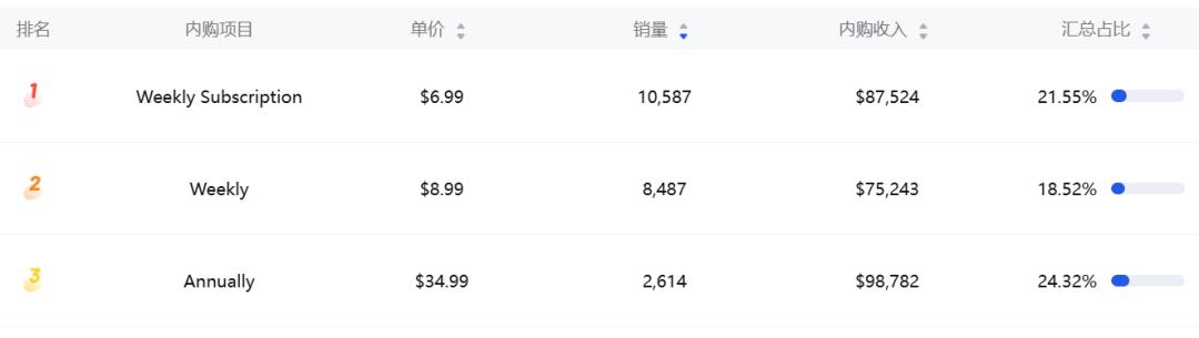 融资800万美元、做黄了一款产品后,这家深圳公司翻身做到千万美元ARR?