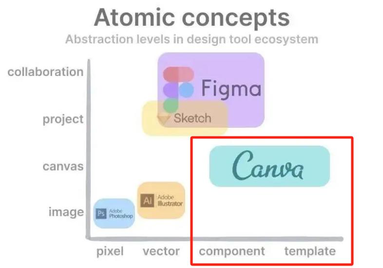 融资800万美元、做黄了一款产品后,这家深圳公司翻身做到千万美元ARR?
