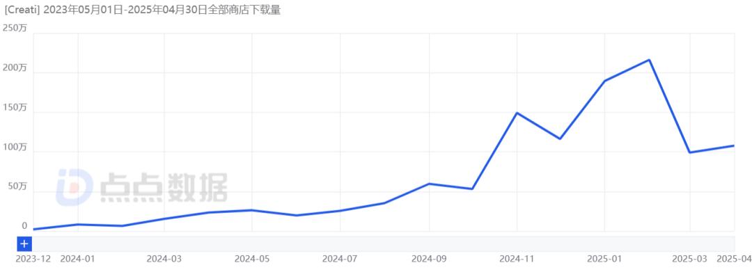 融资800万美元、做黄了一款产品后,这家深圳公司翻身做到千万美元ARR?